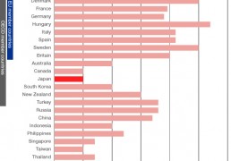 Global Comparison of Consumption Tax (VAT) Rates